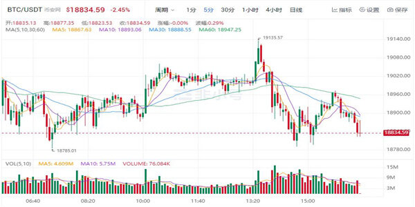 比特币现在的价值是多少? 比特币最新行情趋势-第1张图片-芝麻交易所下载